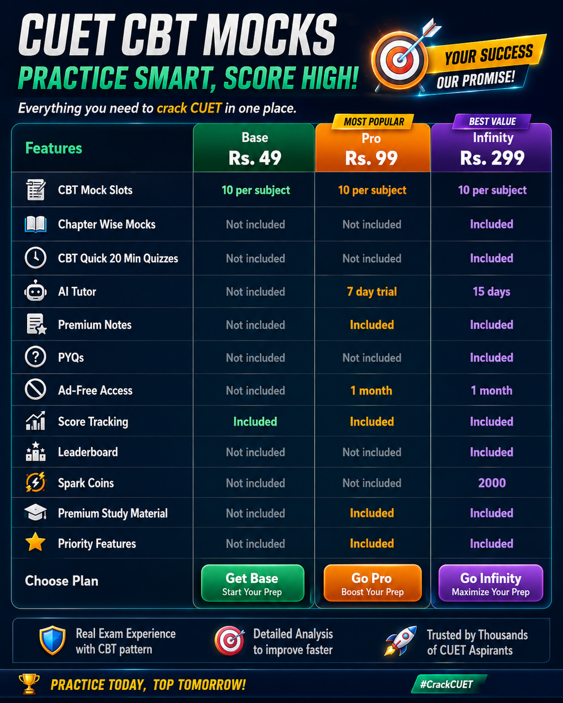 ExamSpark Pro Plans