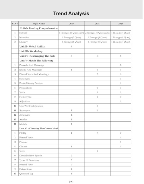 NCERT Geography inside pages