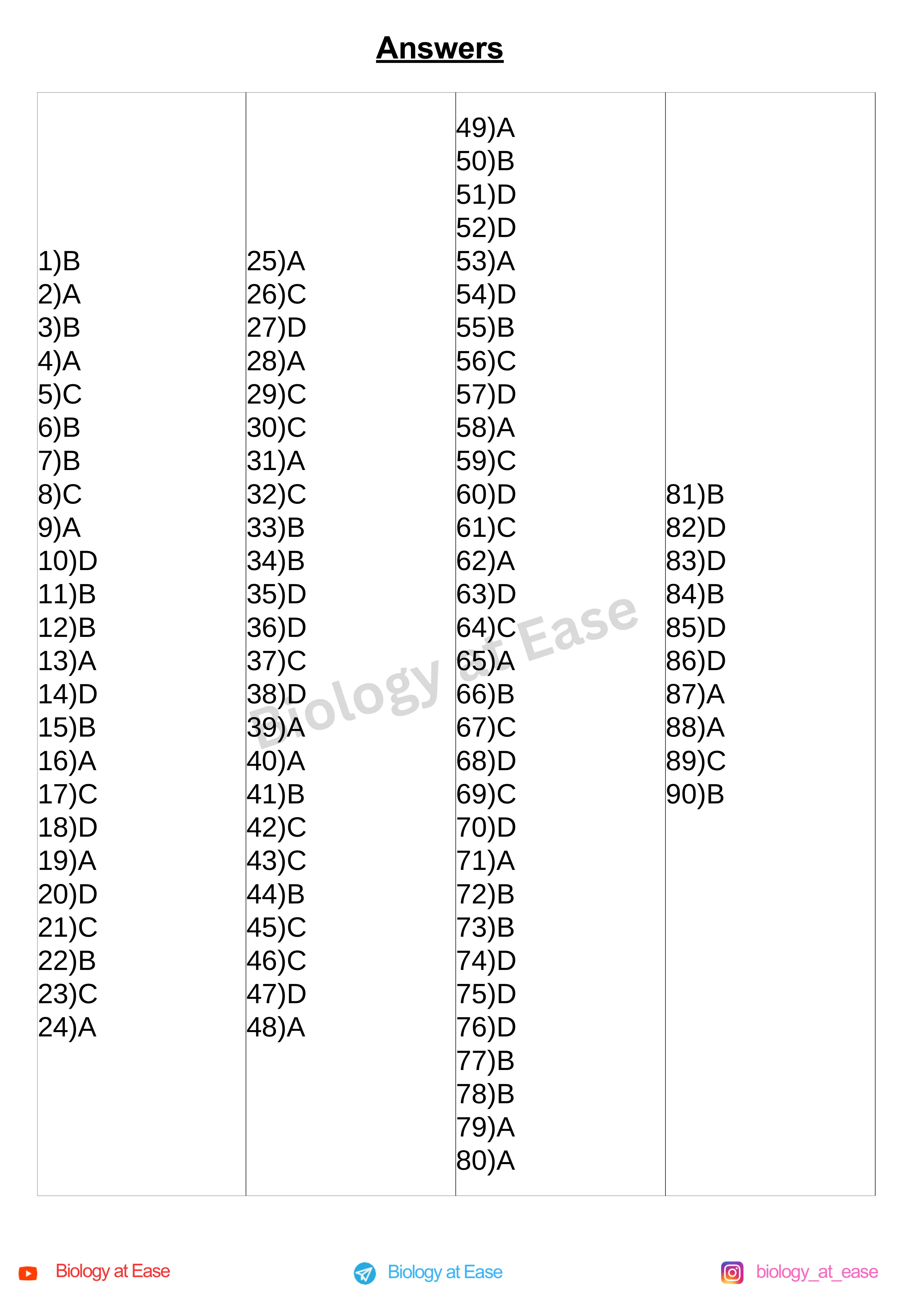 NEET Biology Full Mock 1 question sheet image 31