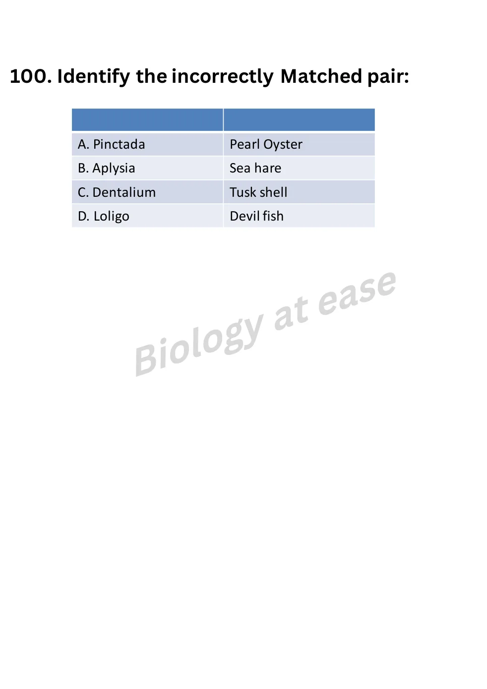 NEET Biology Full Mock 7 question sheet image 39
