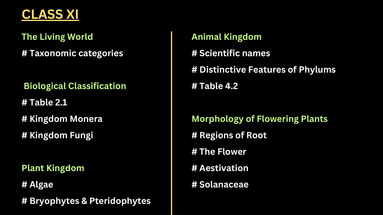 Biology Chapter-wise Most Important Topics question sheet image 2