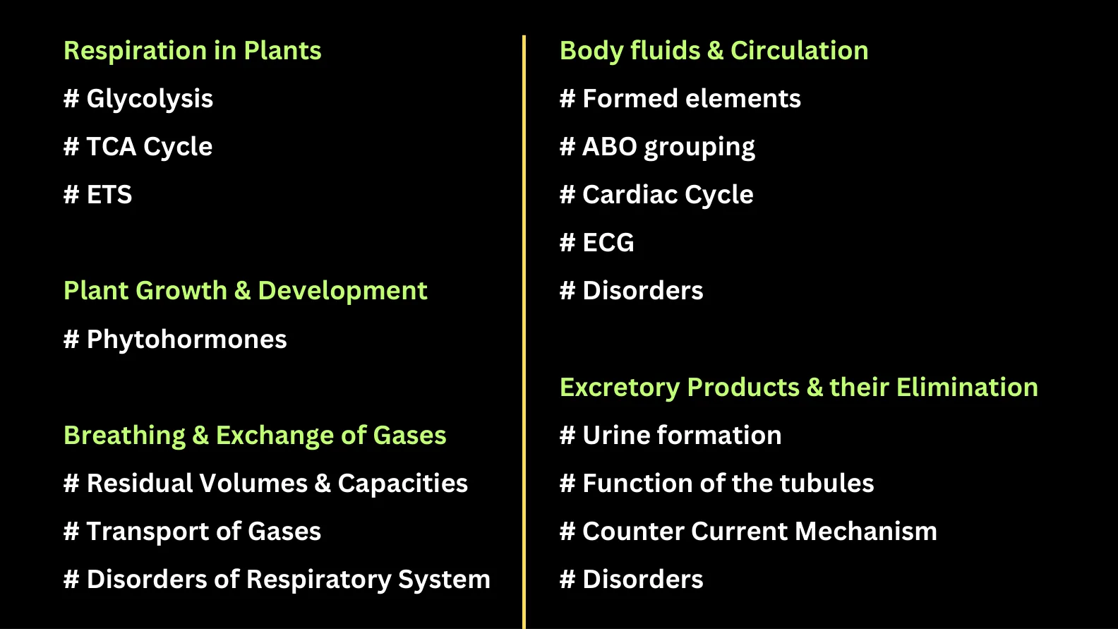 Biology Chapter-wise Most Important Topics question sheet image 4