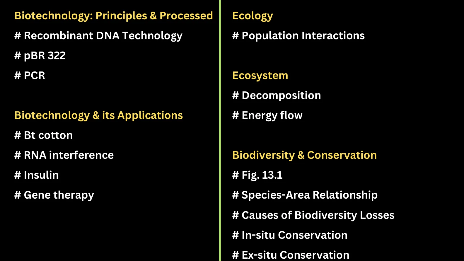 Biology Chapter-wise Most Important Topics question sheet image 9