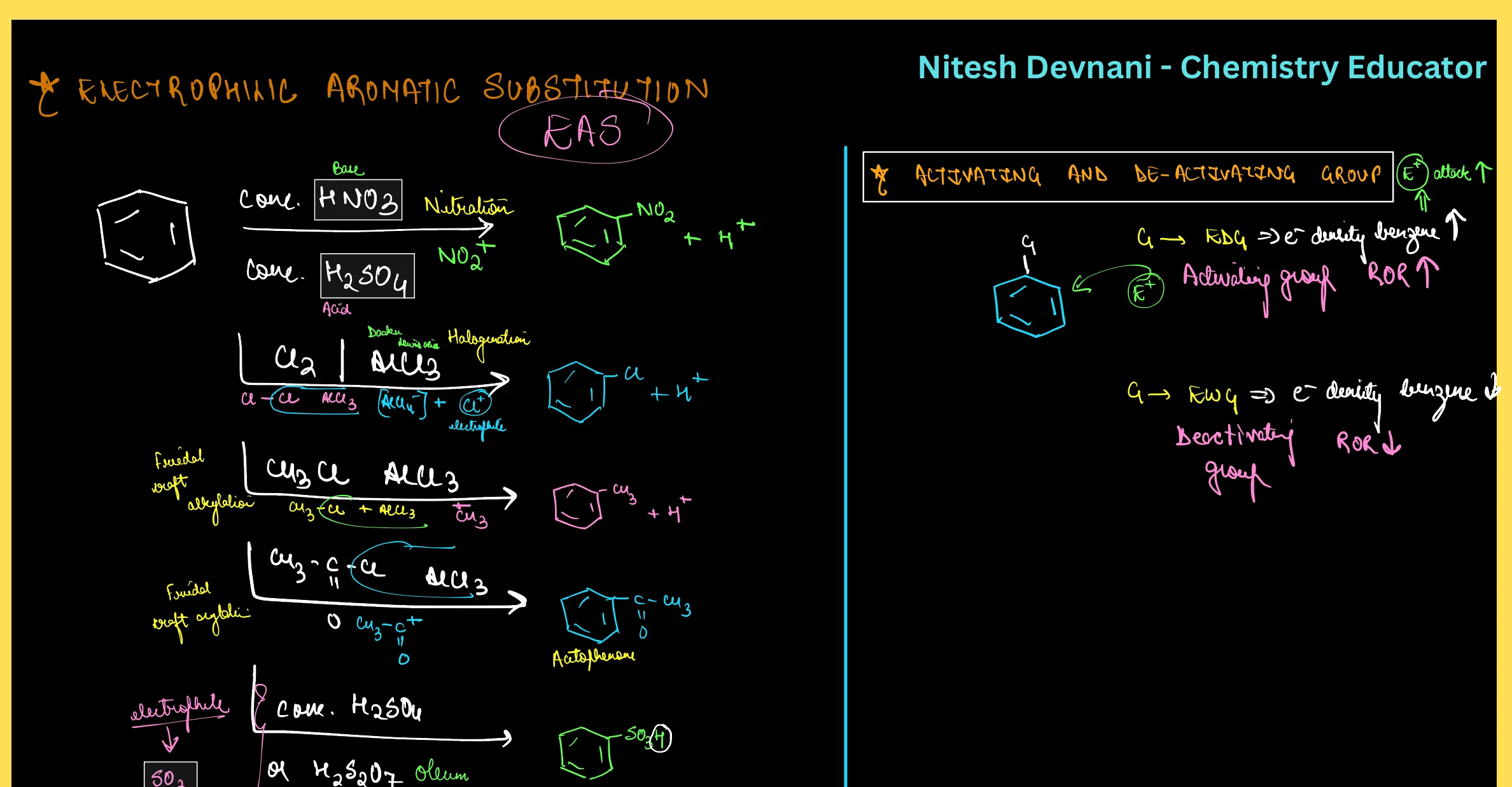 Hydrocarbons RENEET - Nitesh Devnani question sheet image 23
