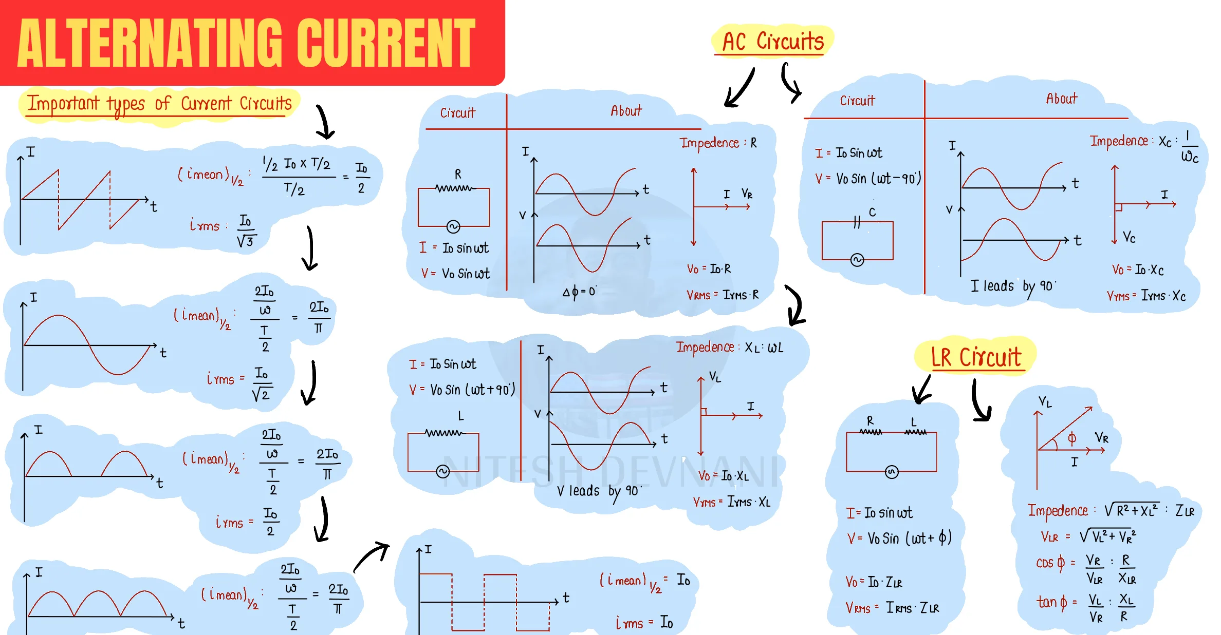 Alternating Current question sheet image 1