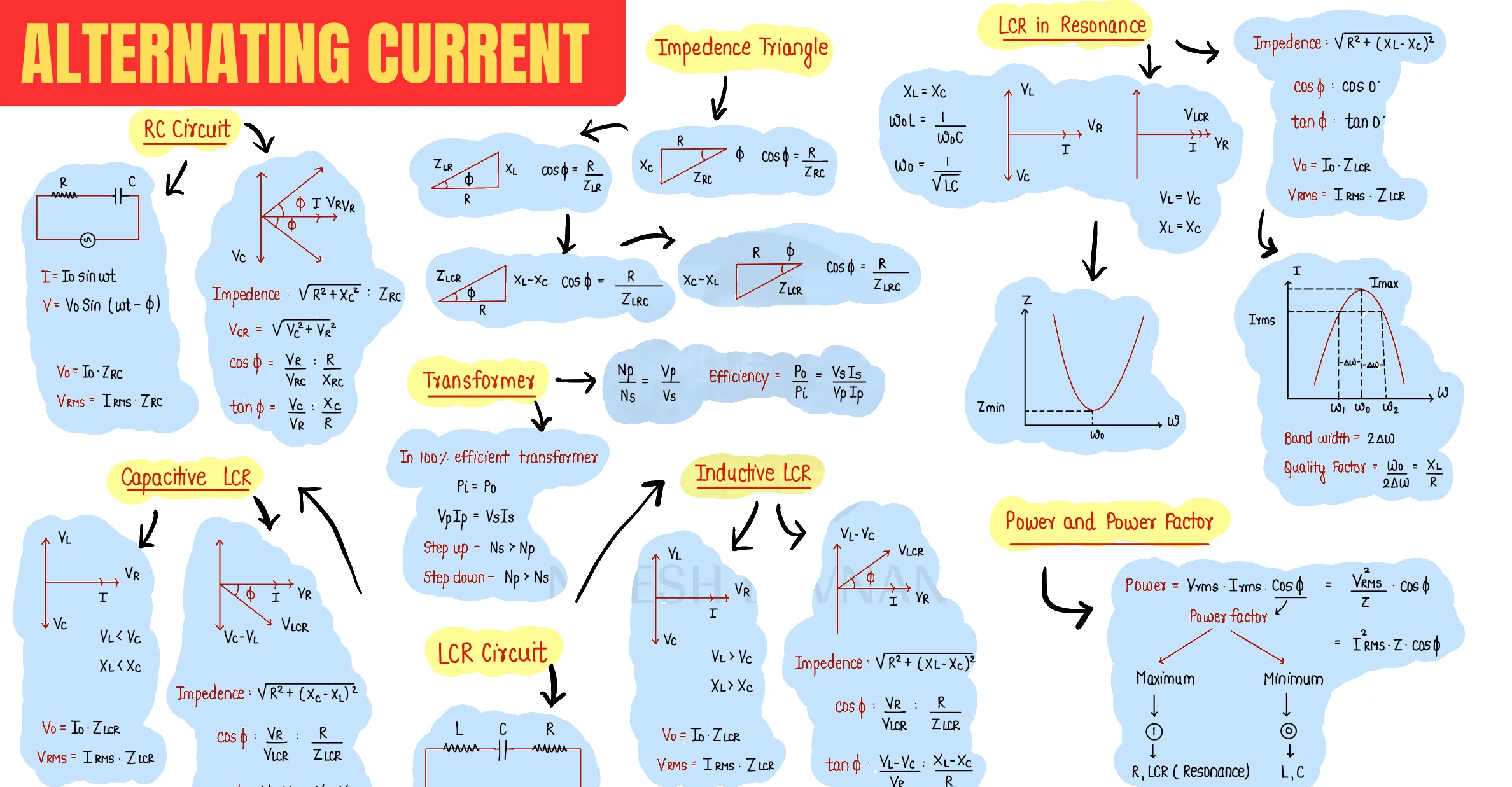 Alternating Current question sheet image 2
