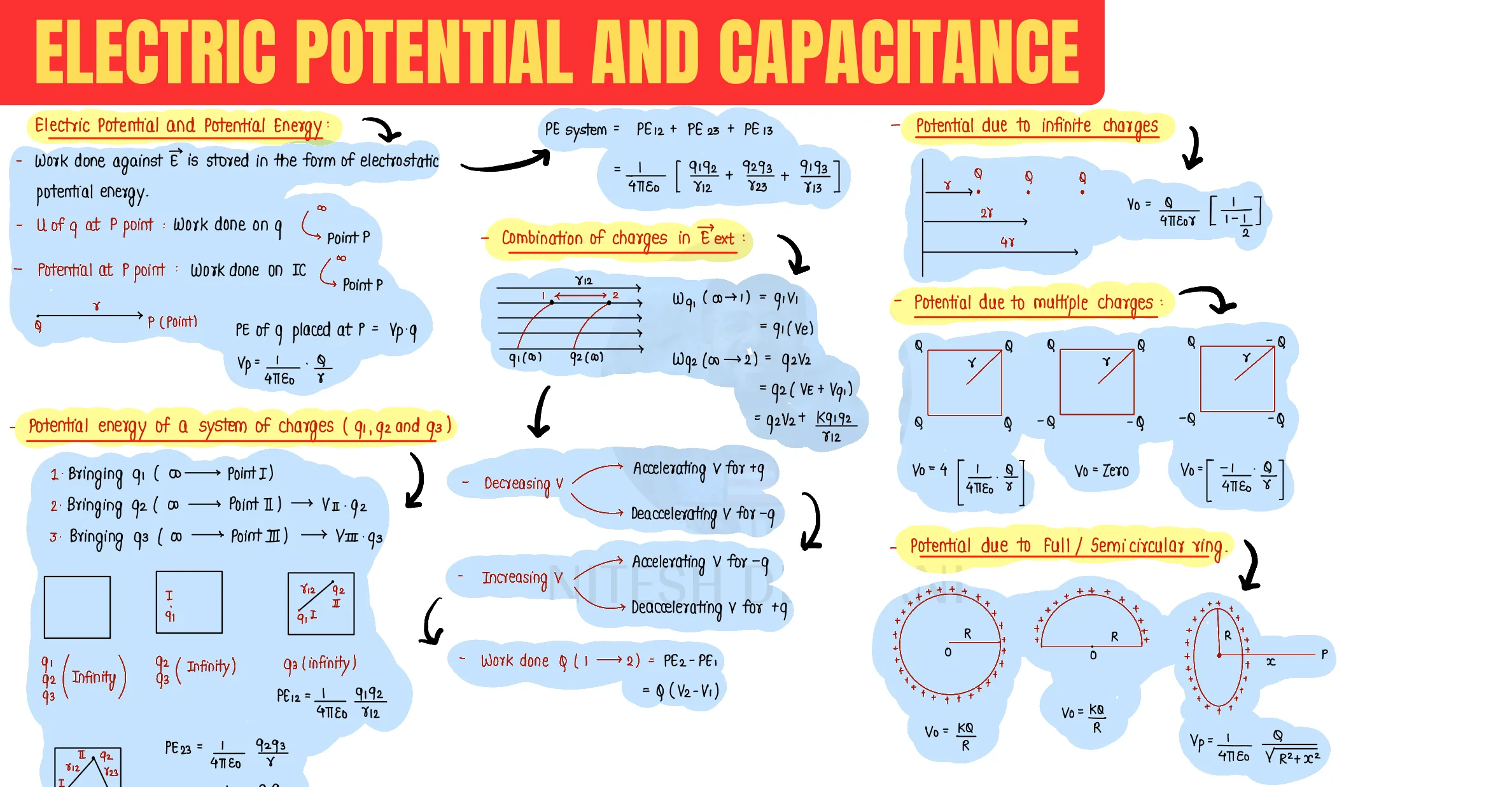 Electrostatic Potential question sheet image 1
