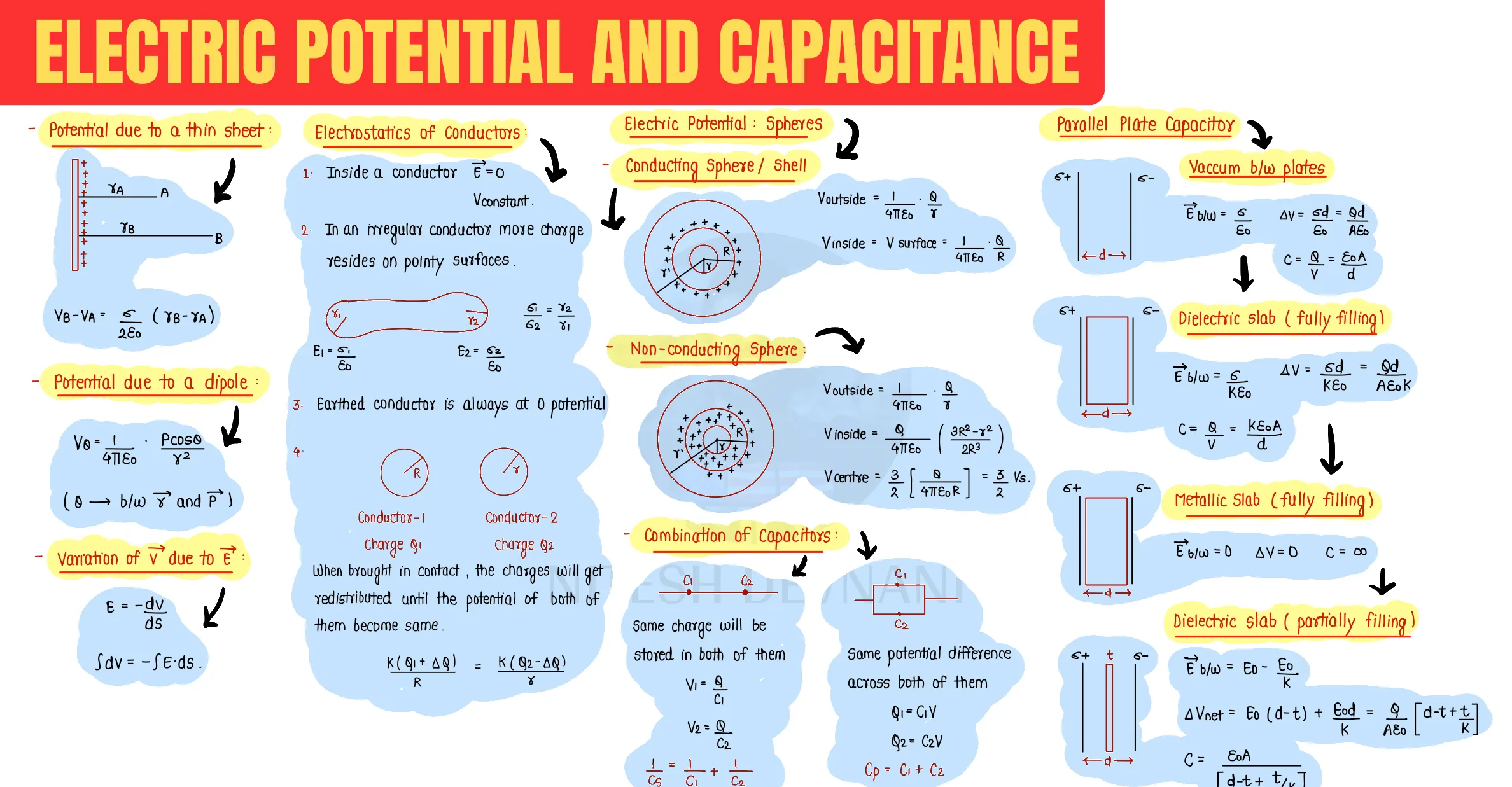 Electrostatic Potential question sheet image 2