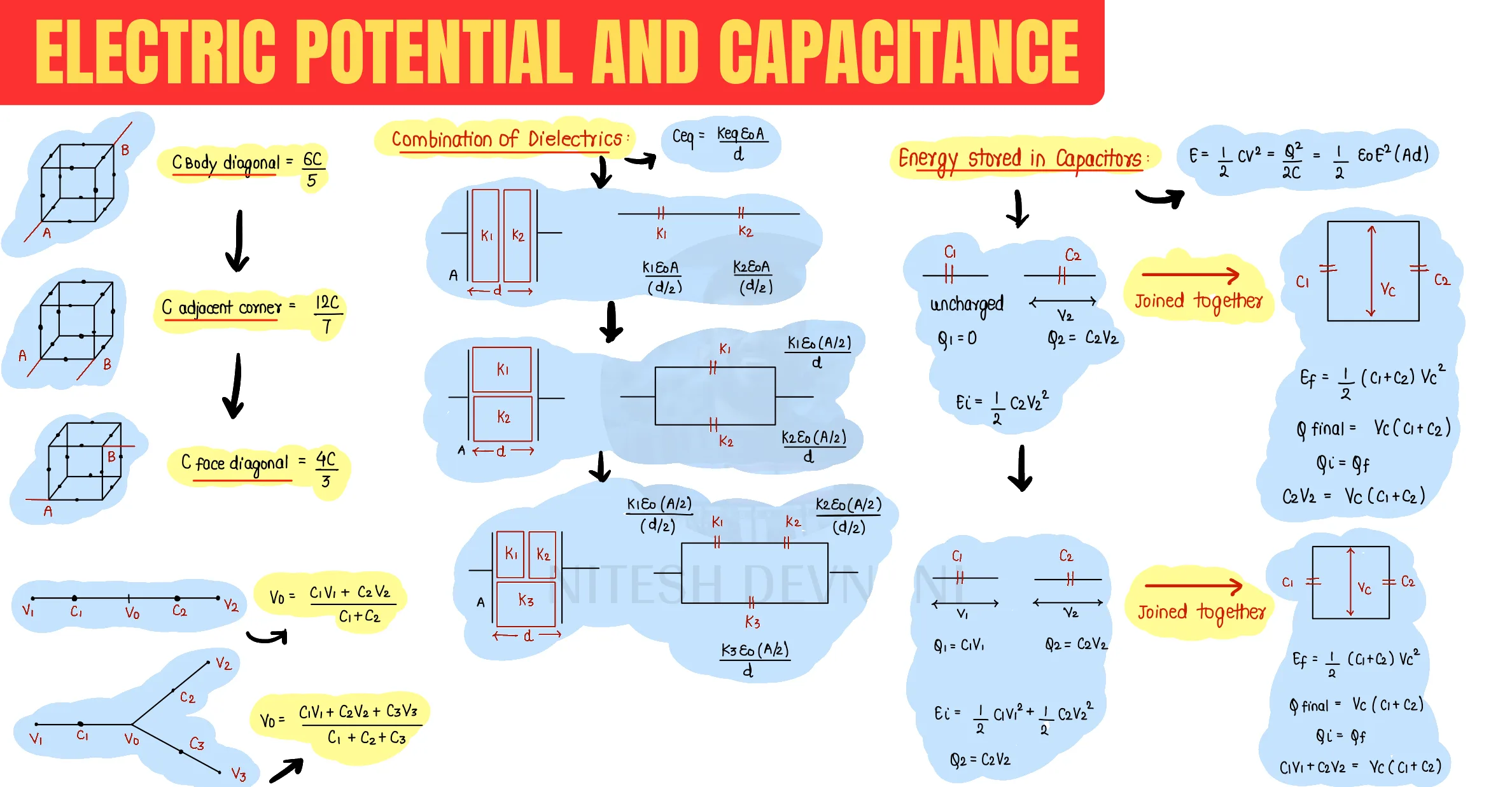 Electrostatic Potential question sheet image 3