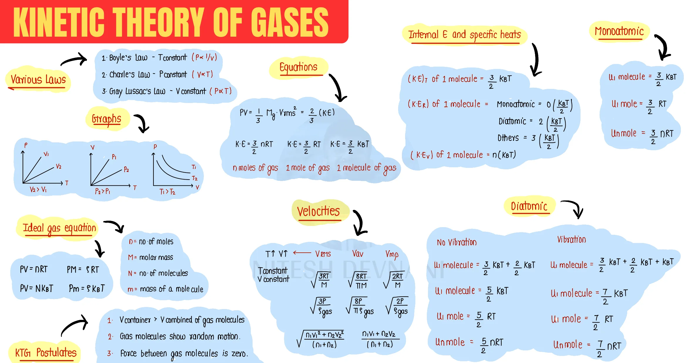 Kinetic Theory of Gases question sheet image 1