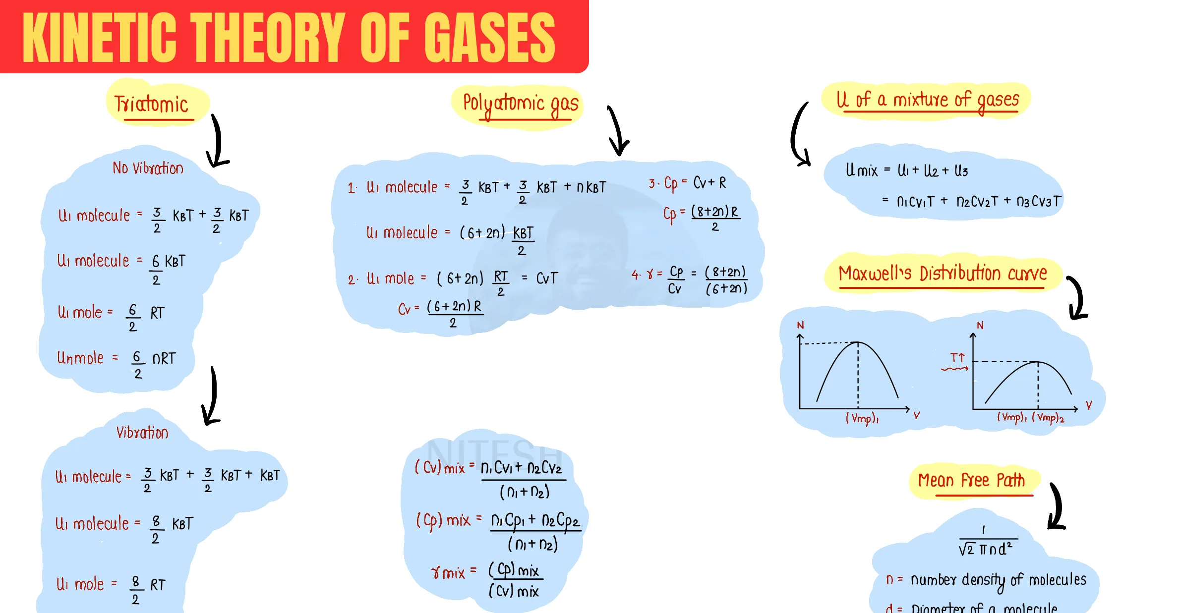 Kinetic Theory of Gases question sheet image 2