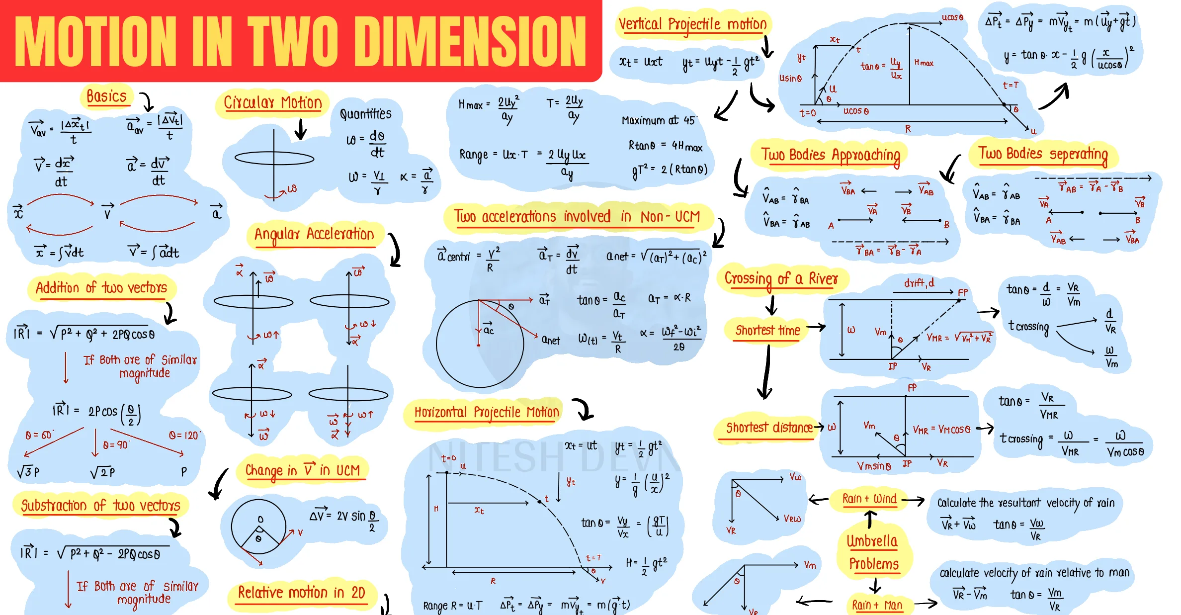 Motion in 2D question sheet image 1