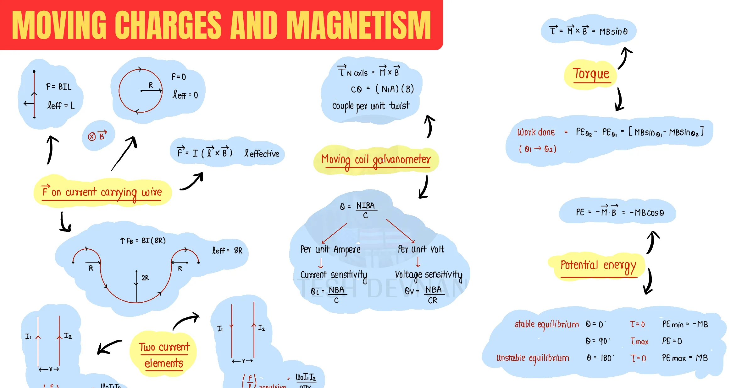 Moving Charges and Magnetism question sheet image 3