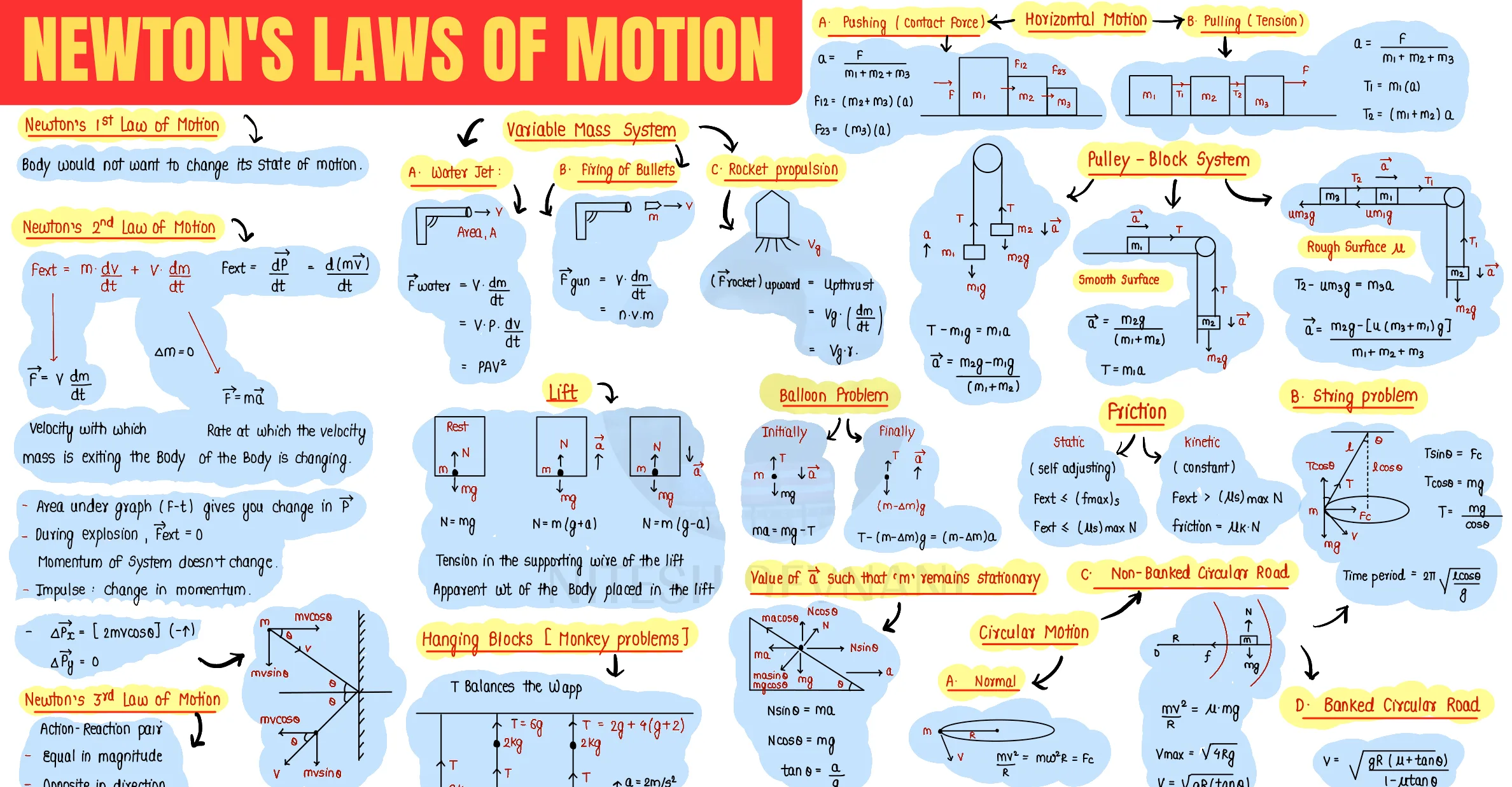 Newton's Laws of Motion question sheet image 1