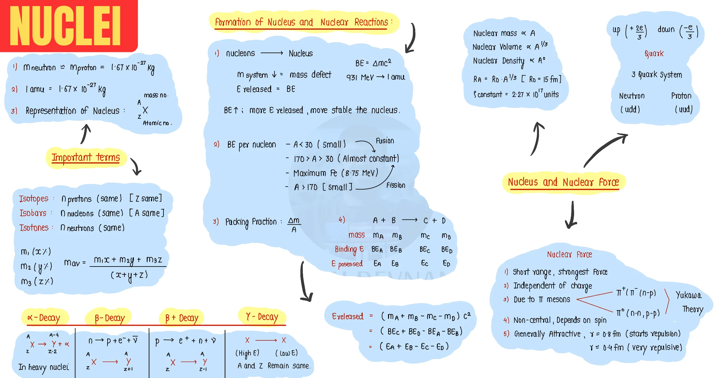 Nuclei question sheet image 1
