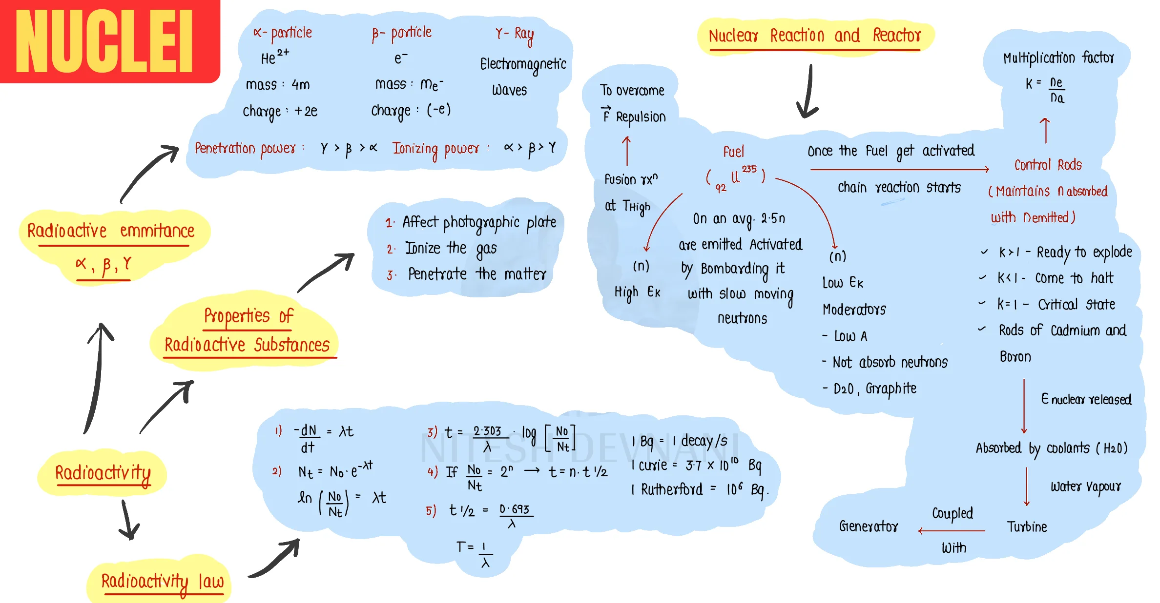 Nuclei question sheet image 2