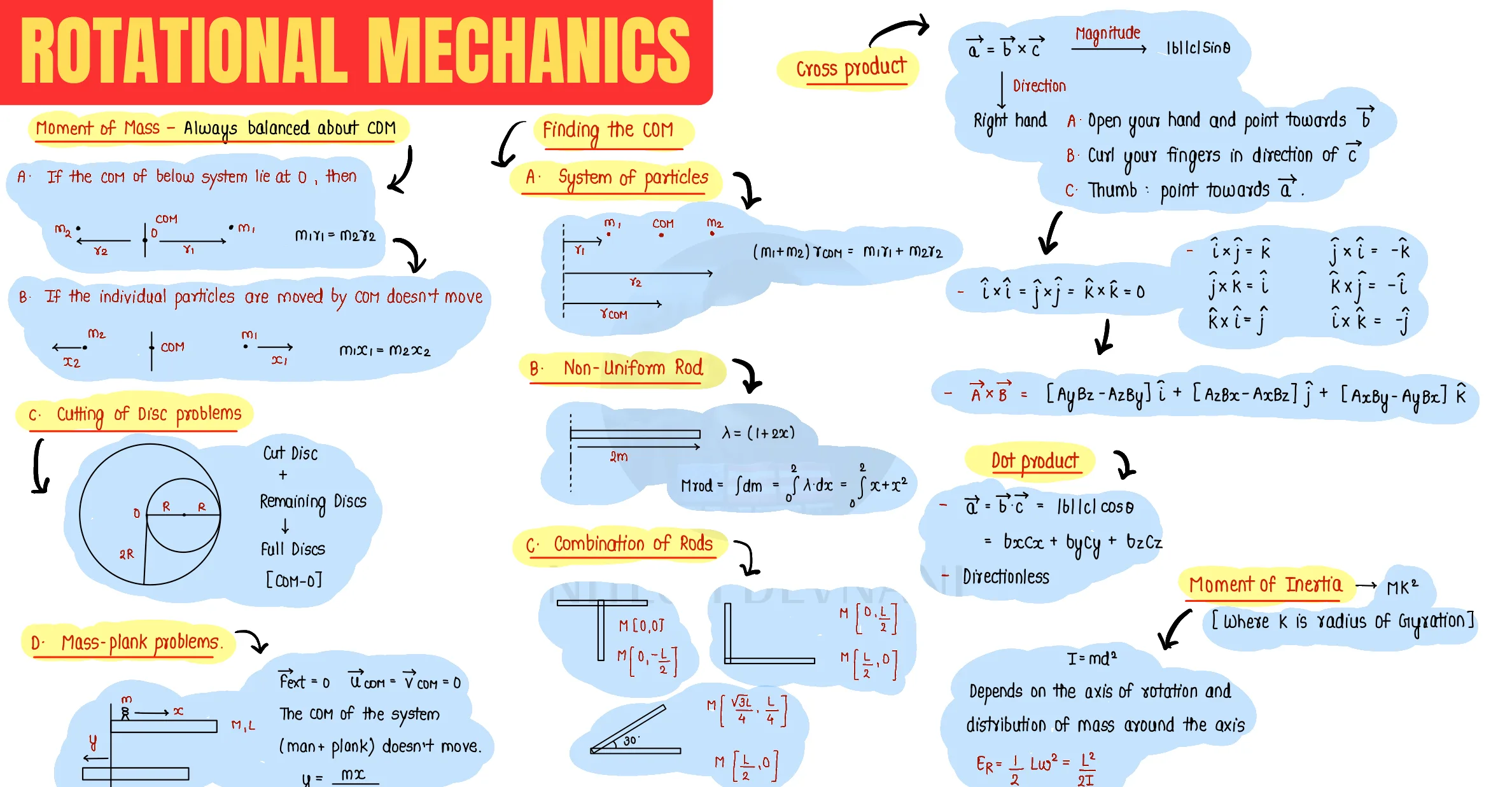 Rotational Mechanics question sheet image 1