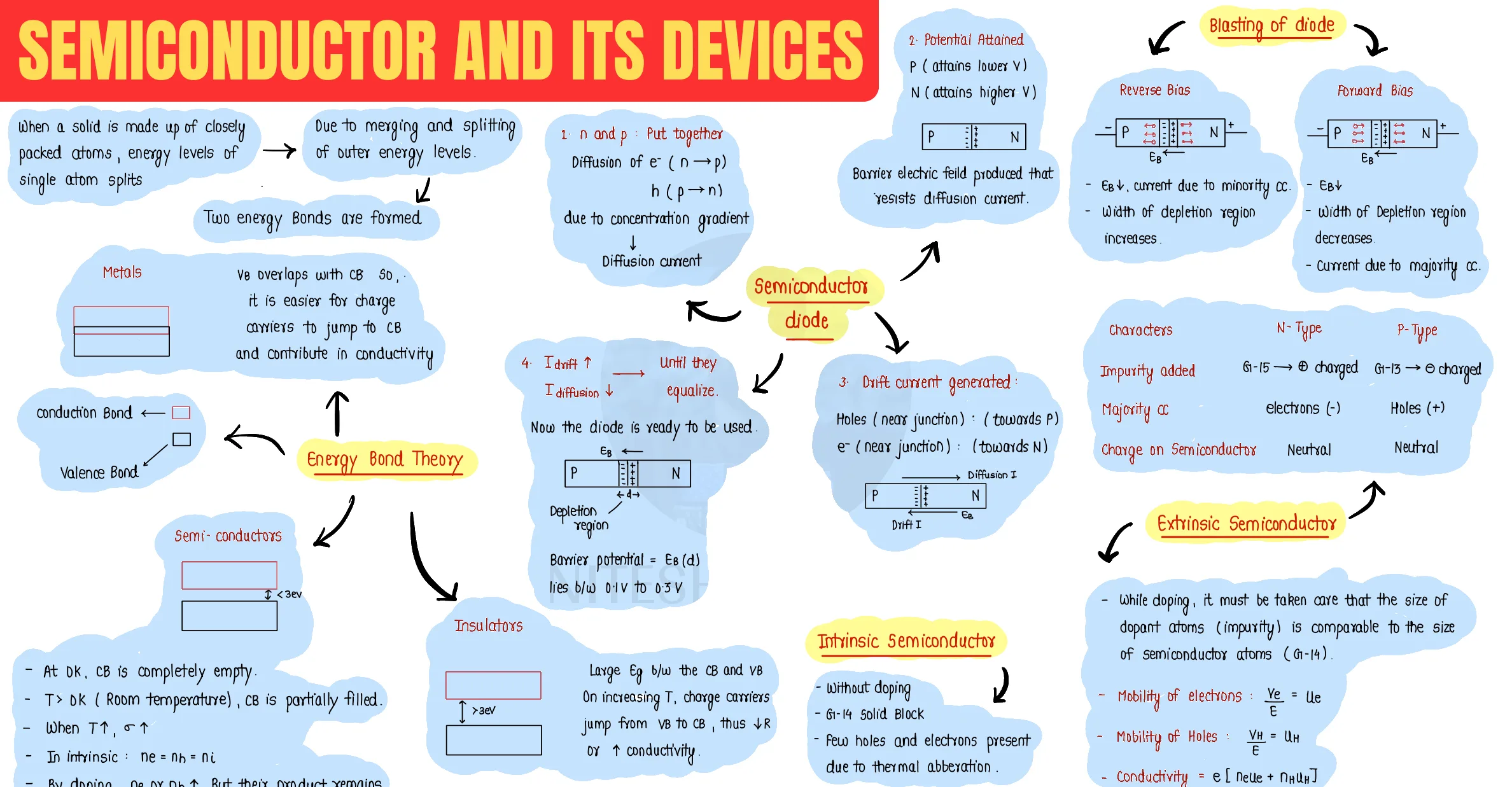 Semiconductors question sheet image 1