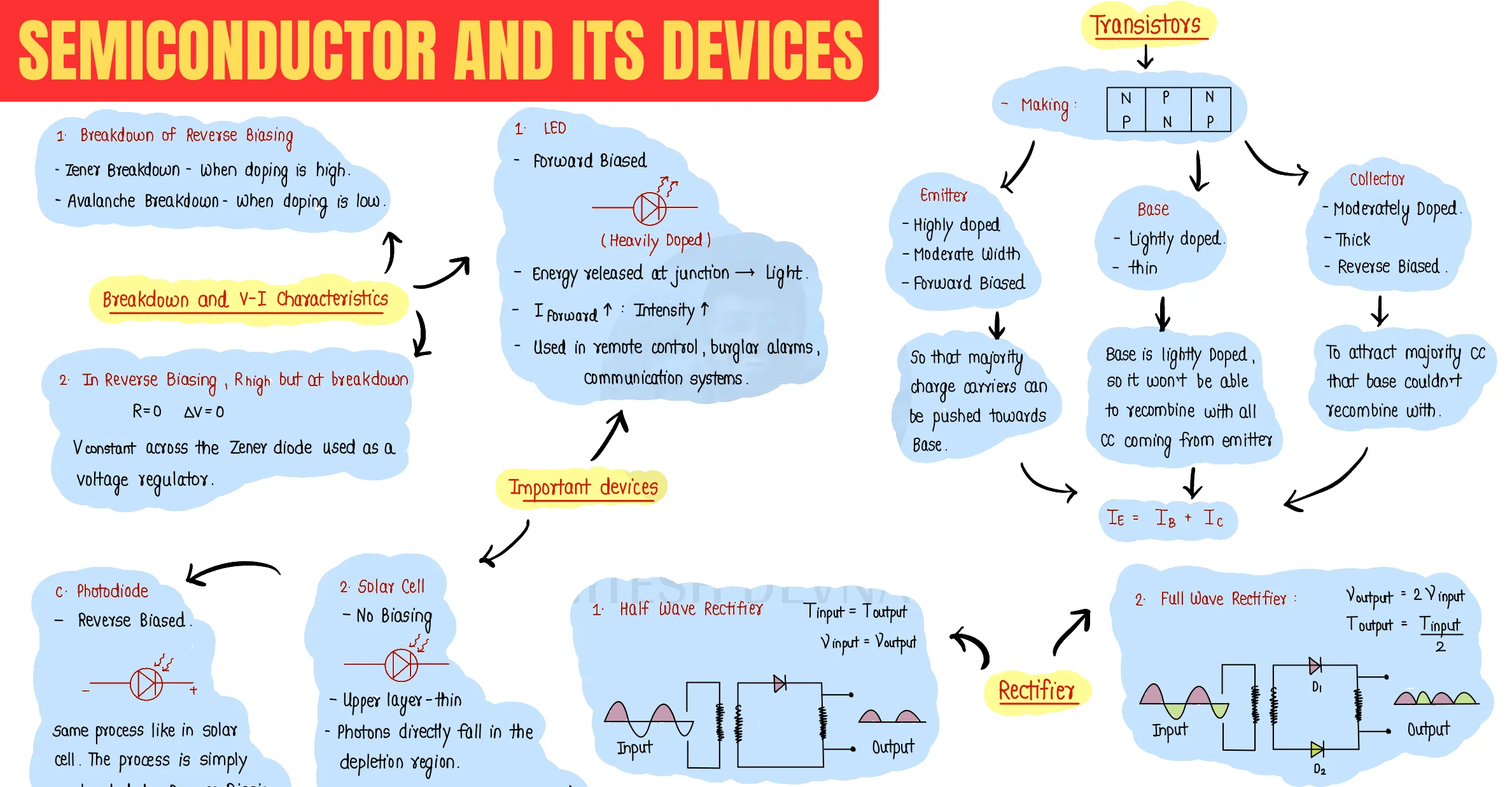 Semiconductors question sheet image 2