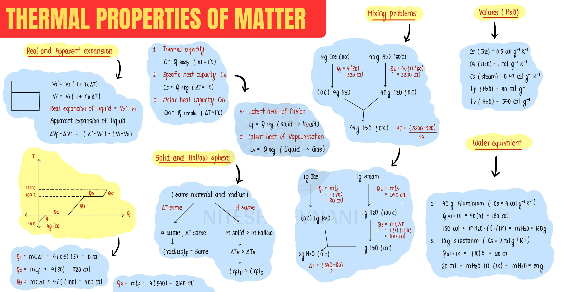 Thermal Properties question sheet image 2