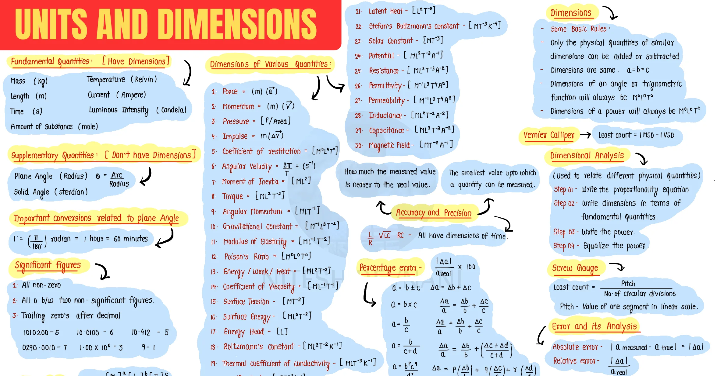 Units and Dimensions question sheet image 1