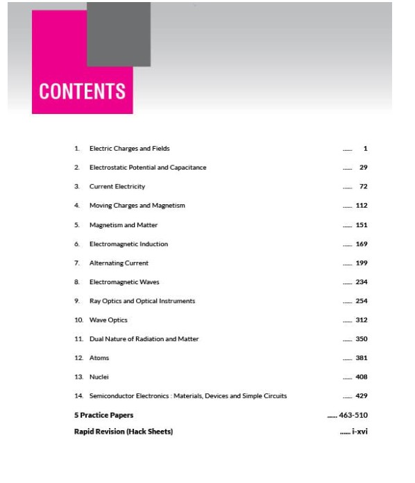 CUET PYQ Solved Answers